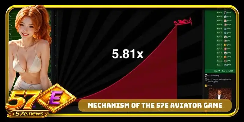 Mechanism of the 57E Aviator game