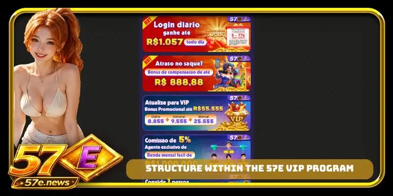Structure within the 57E VIP program